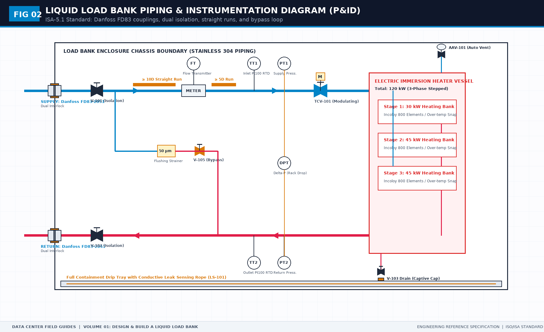 Figure 2: Liquid Load Bank P&ID and Hydraulic Schematic